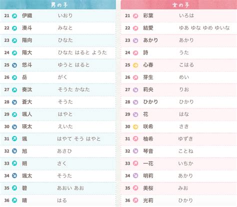 日本常見名字|【日文名字翻譯】找日文名字必看，百大熱門男女生日文名字。